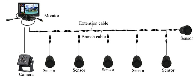 Cúvací set - monitor a kamera