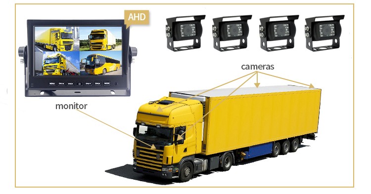 parking camera system for lorry