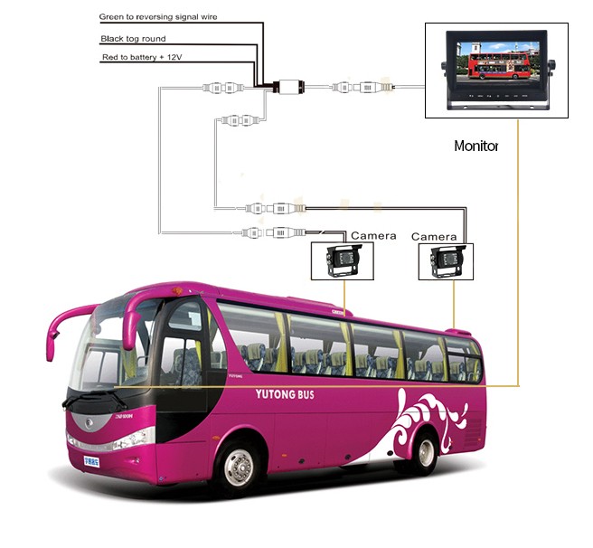 AHD LCD parkovaci system pre autobusy