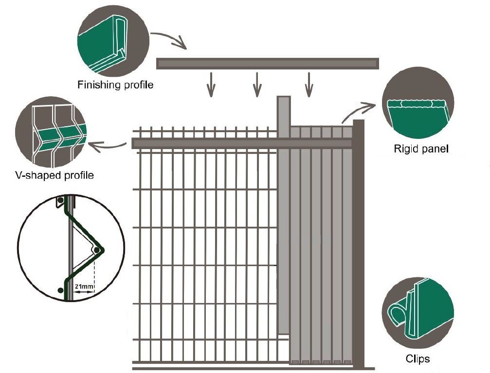Fence filler PVC shading strips vertical - fences