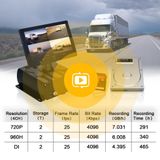 PROFIO X7 - 4 kanálová DVR kamera do auta s nahrávaním na HDD 2TB - podpora vloženia SIM karty/online sledovanie